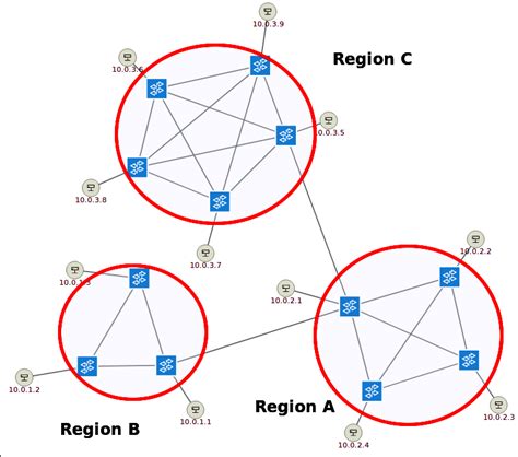 MultiPON Networks .
